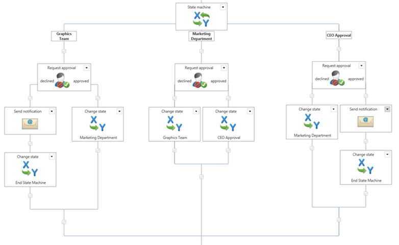 sharepoint nintex workflow workflow nintex 28 images nintex workflow smart sharepoint nintex workflow workflow nintex 28 images nintex workflow smart