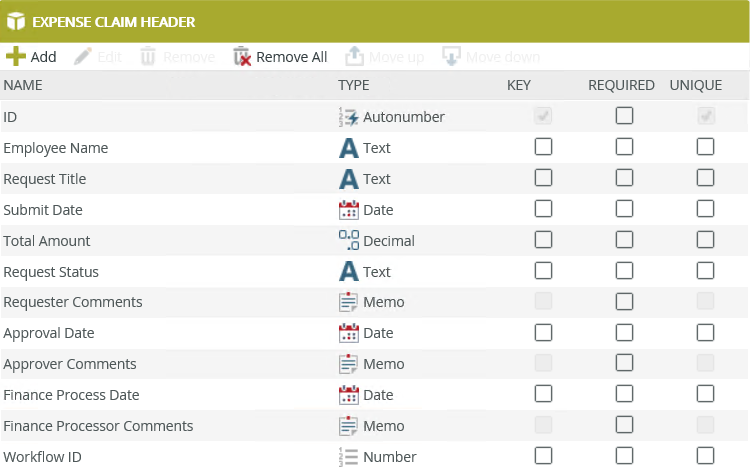 Expense Claim Header SmartObject