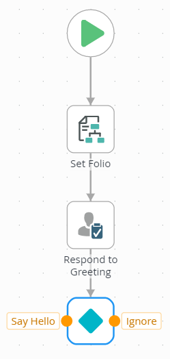 The Hello World Workflow Stage One