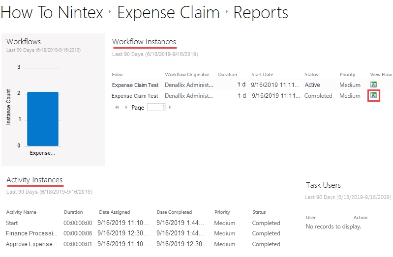 Standard Reports