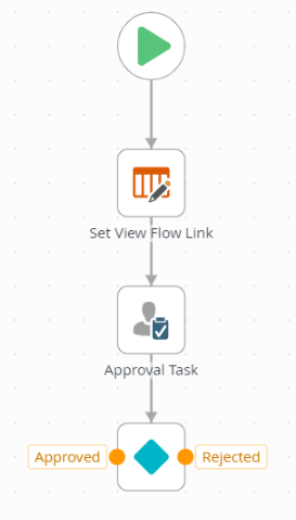 Expense Claim Workflow Partial Two