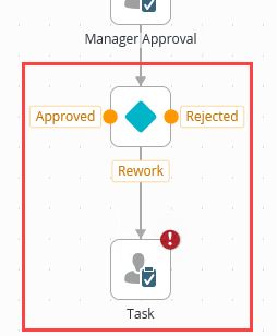 Rework Task Step