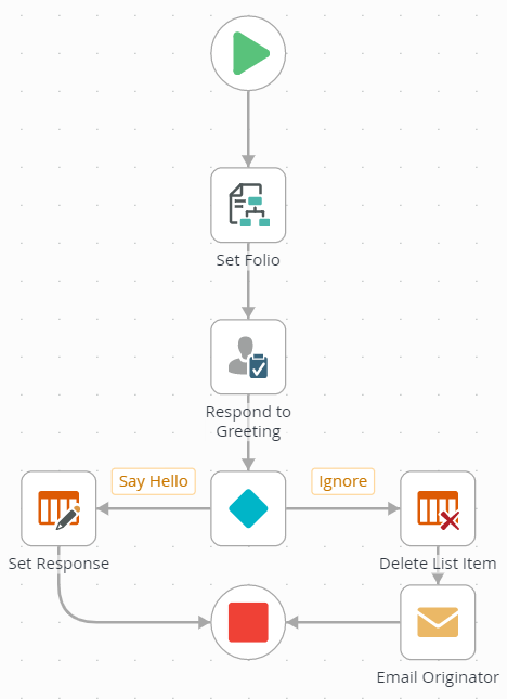 The Update Hello World Workflow