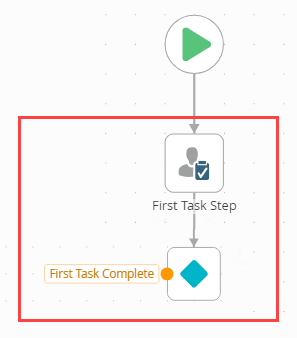 Task and Decision Steps