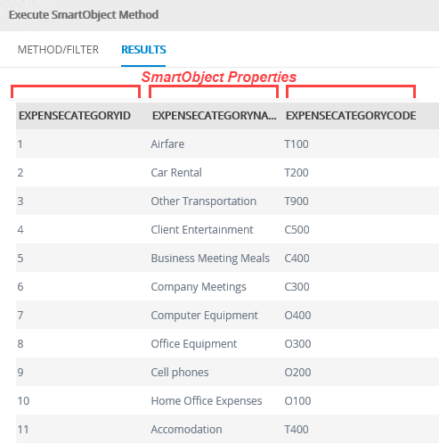 SmartObject Execute Results