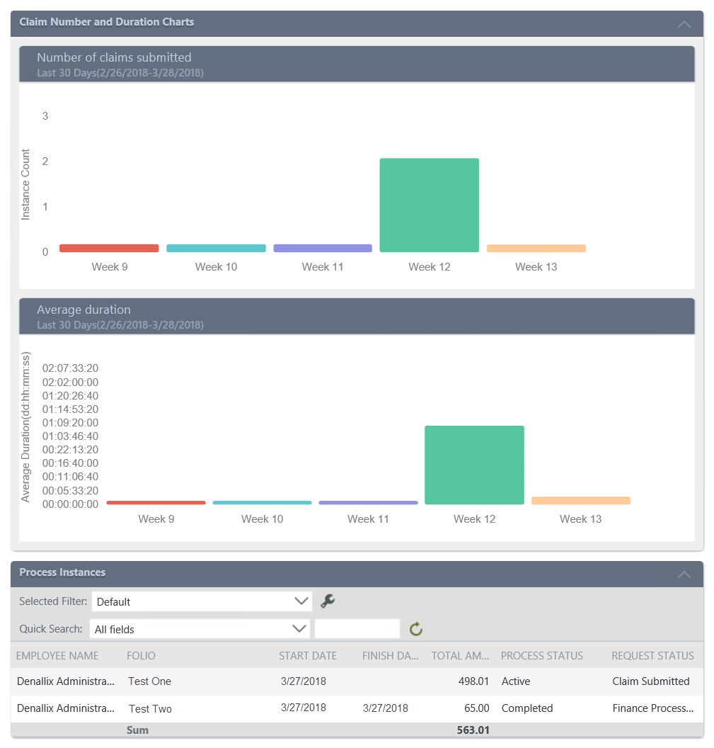 Expense Claim Report Form