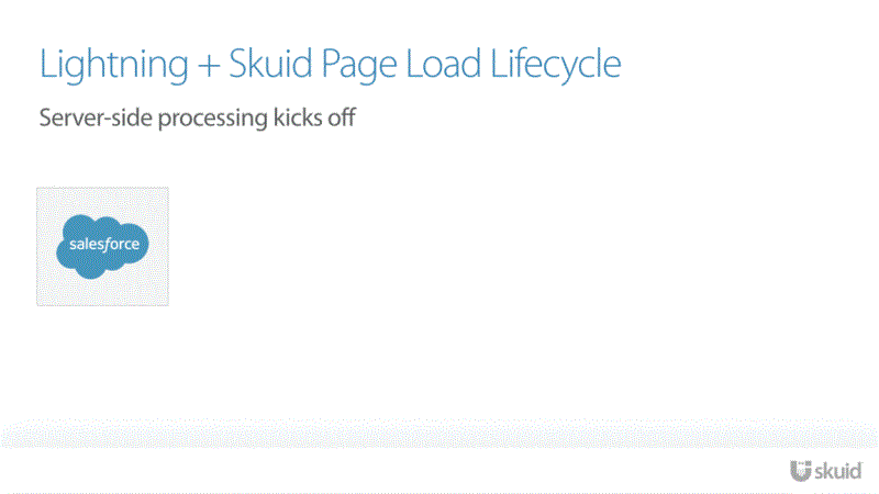 ../_images/lightning-skuid-page-load-lifecycle.gif