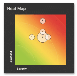 basic heat map