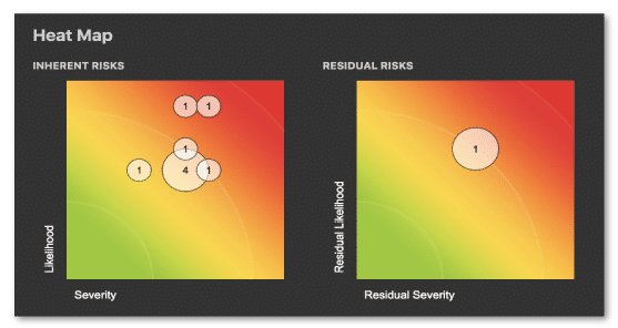 manual residual heat map