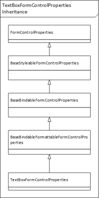 NF_OnPrem_2013_Class_FOM.vsdx 2015.03.16