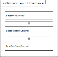 NF_OnPrem_2013_Class_FOM.vsdx 2015.03.16