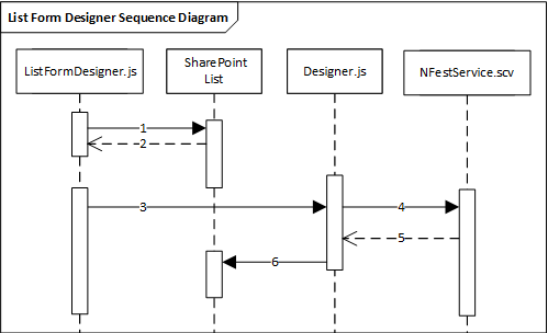 NF_OnPrem_2013_Seq.vsdx 2016.02.26