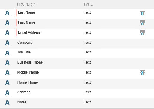 Default Survey Questions