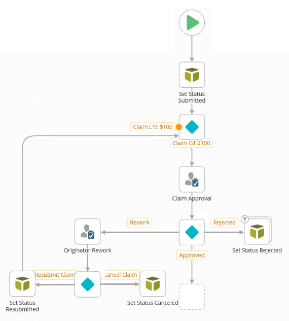 Expense Claim Workflow - Partial Three