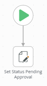 Document Review Workflow Partial One