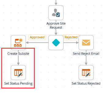 Adding an Update List Item Step