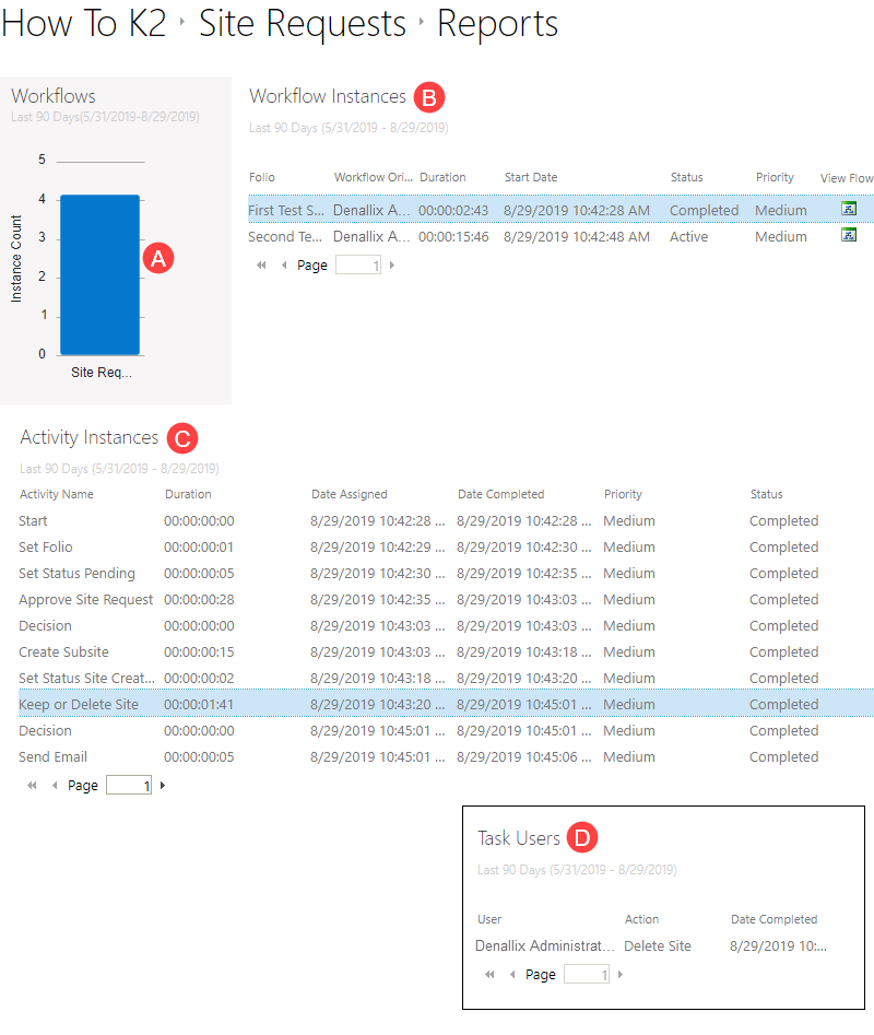 Workflow Instance Report