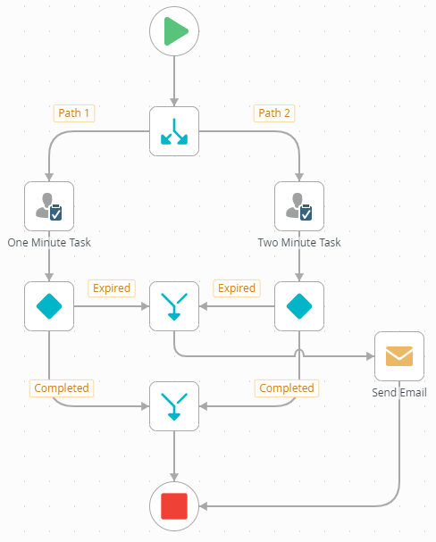 Completed Workflow