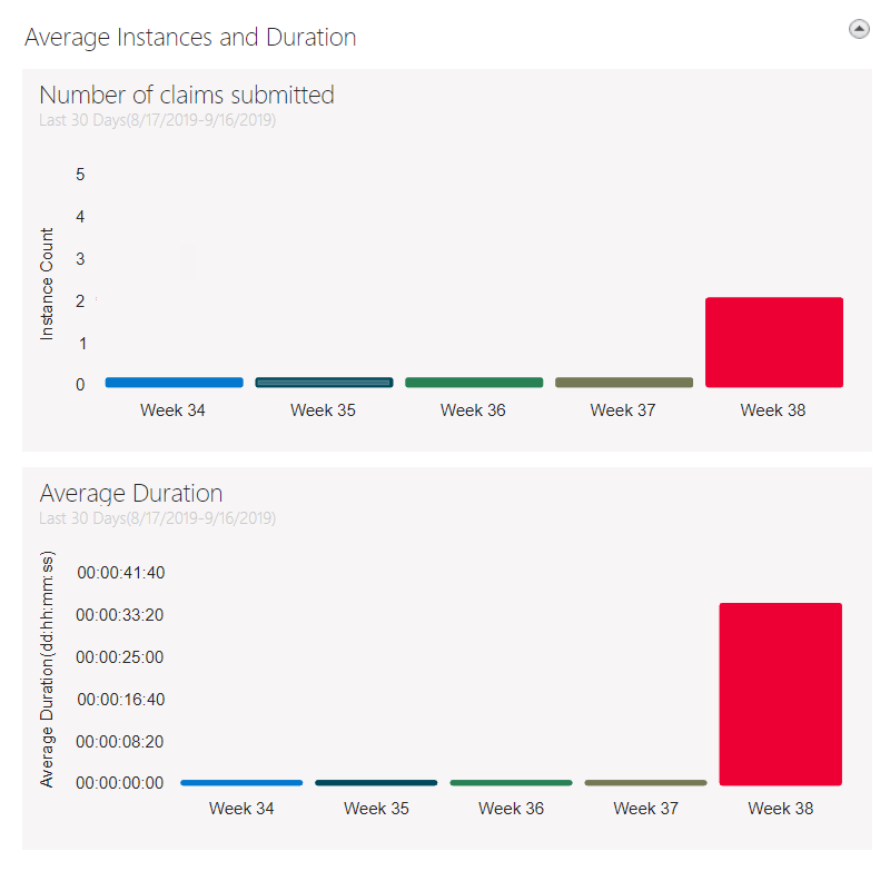 Reporting Chart Controls