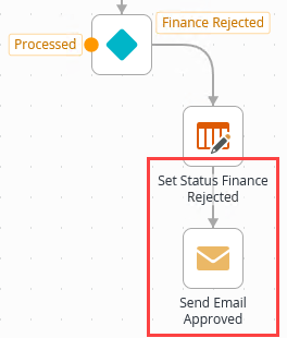 Email Originator Finance Rejected Step