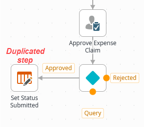 Duplicated Step