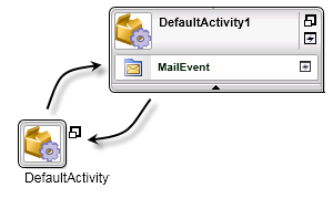 Maximize / Minimise Default Activity