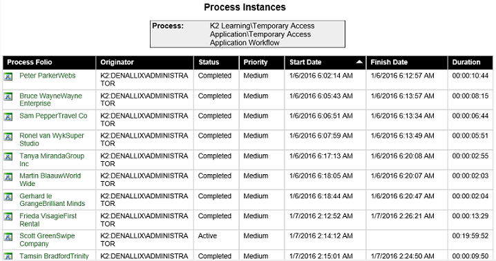 Process Instances Report
