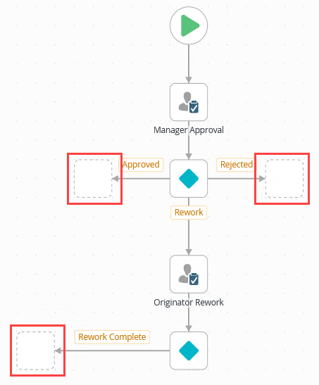 Placeholder Steps