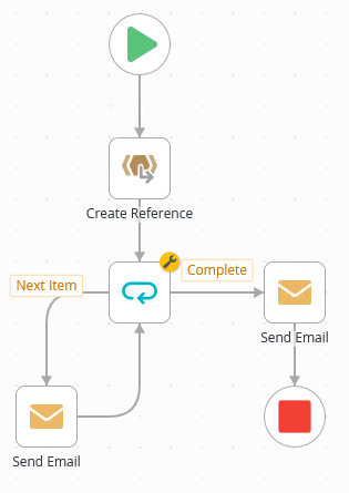 A Workflow Loop