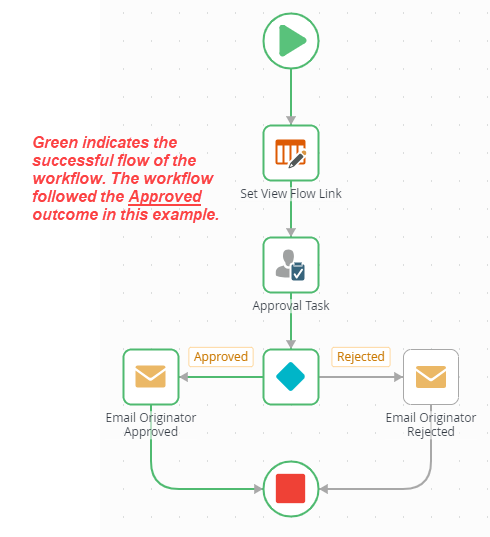 View Flow Report