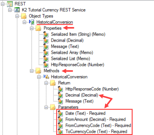 Parameters for a ServiceObject