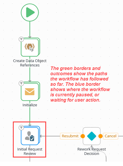 View Flow Report