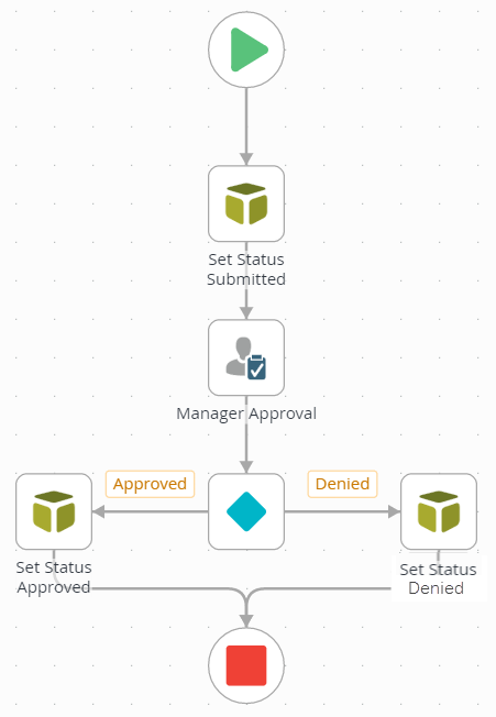 Adding End Steps