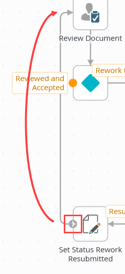 Looping Outcomes