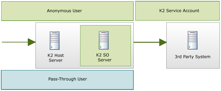K2 Delegation 2