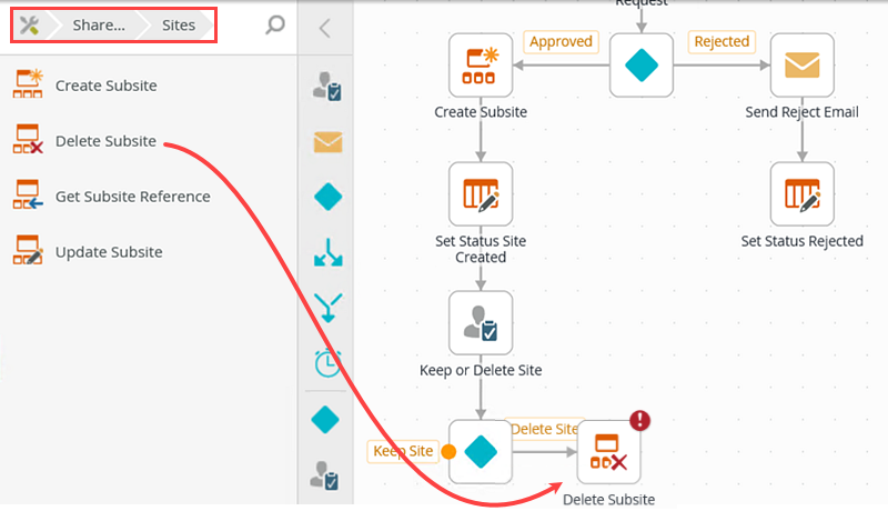 Adding a Delete Subsite Step