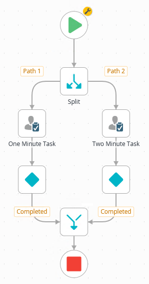 Workflow Partial One