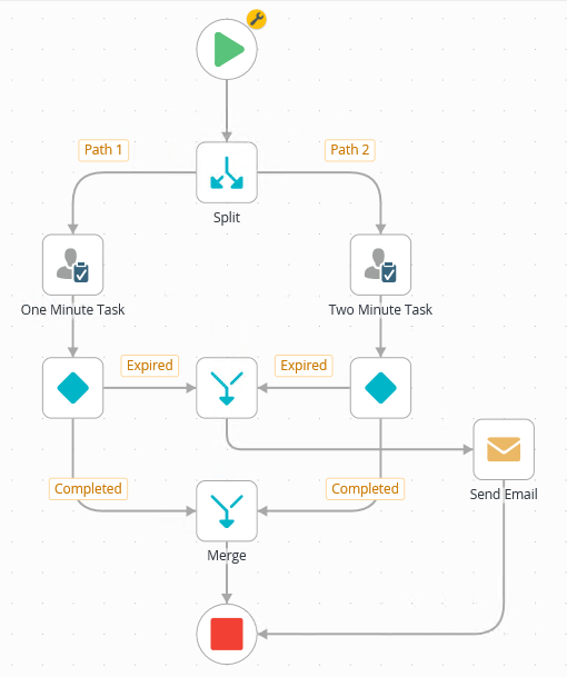 Completed Workflow