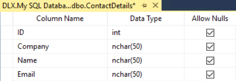 ContactDetails Table