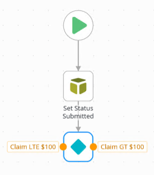 Expense Claim Workflow - Partial Two