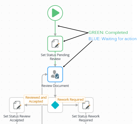 View Flow Report