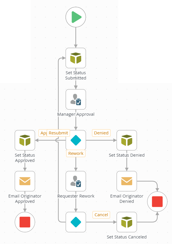 Leave Request (Extended Version) Application Design
