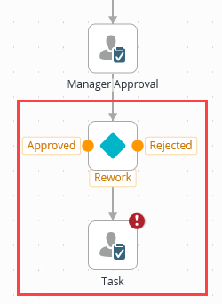 Rework Task Step