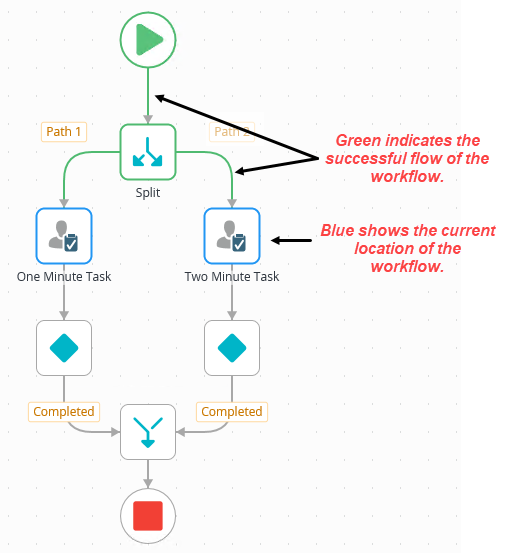 View Flow Report