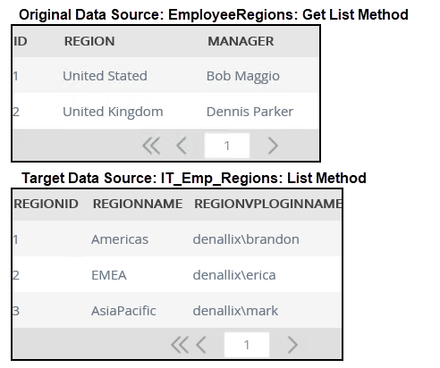 Data Source Results