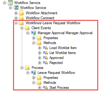 Workflow Service Type