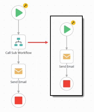 Parent and Sub Workflows