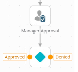 Decision Step with Outcomes