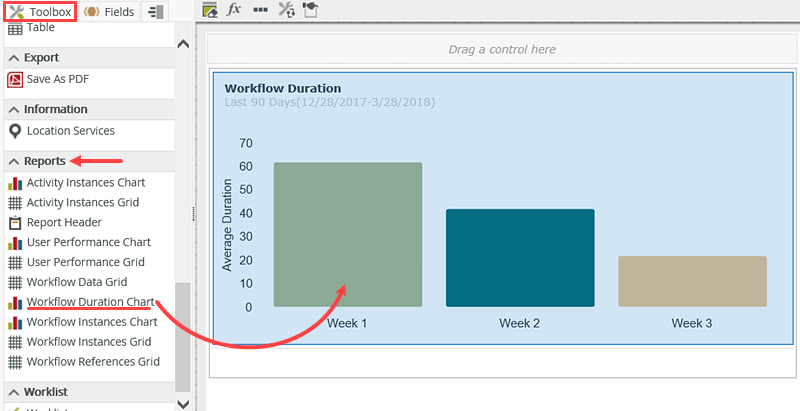 Workflow Duration Chart