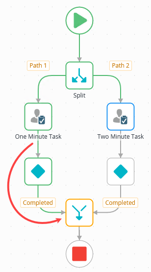 View Flow Report